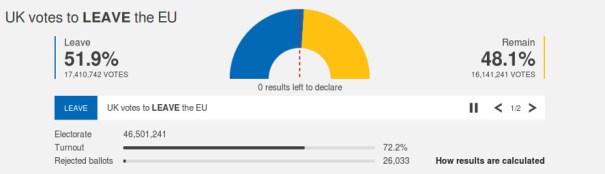 UK-EU-Vote-52-48